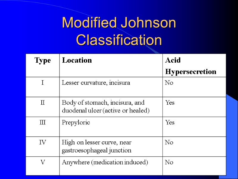 Modified Johnson Classification